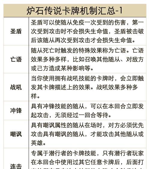 炉石传说恐惧感知者打法是什么？