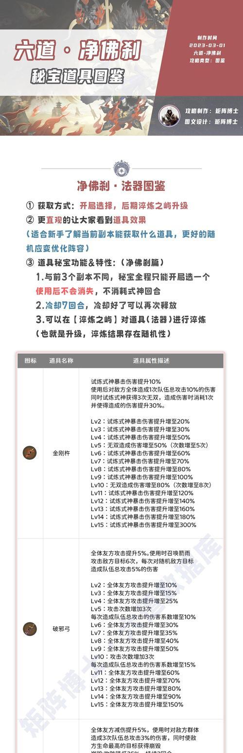 阴阳师黄金航线秘宝探险的通关方法是什么？需要哪些准备？