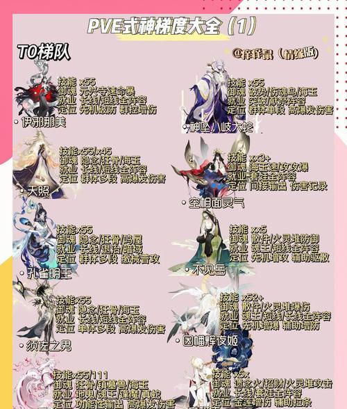 阴阳师怎么打娲狐？娲狐战斗的策略和技巧是什么？