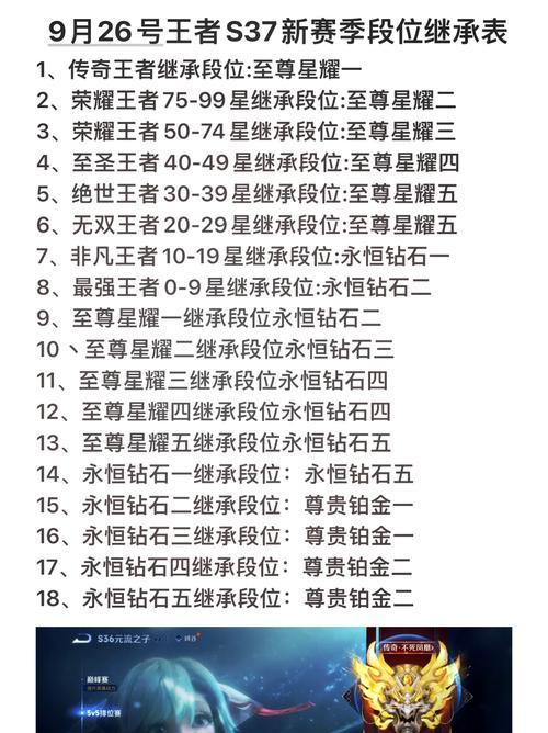 王者荣耀传承流程是怎样的？有哪些注意事项？