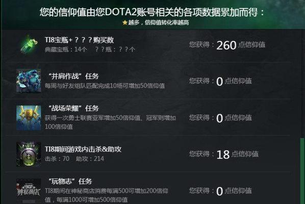 dota2充值流程是什么？充值后有哪些好处？