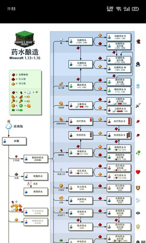 我的世界怎么炼金？炼金术在游戏中的应用是什么？