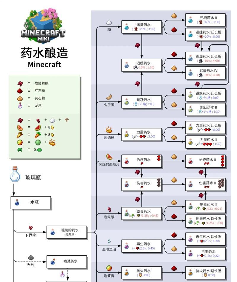 我的世界中给牛补血的方法是什么？