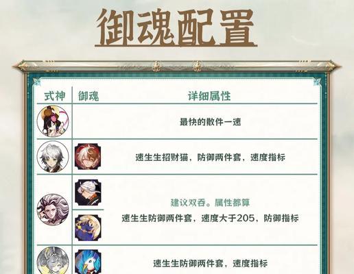 追禅吞战斗策略是什么？如何有效应对？