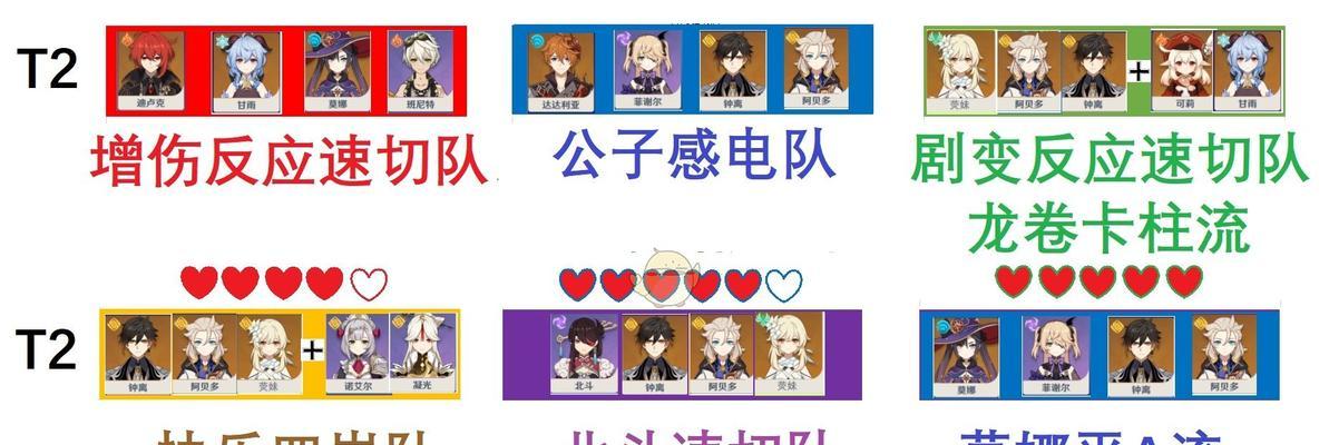 解锁原神钟离和温蒂高伤害阵容，畅享游戏乐趣（探索最强组合）