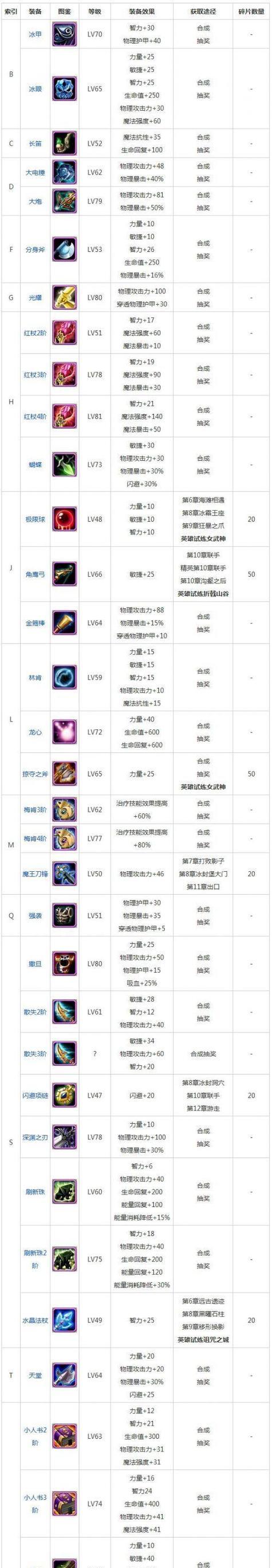 刀塔传奇圣灵守护战斗方法是什么？战斗中有哪些常见问题？