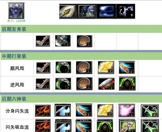 dota2起始装备选择技巧有哪些？