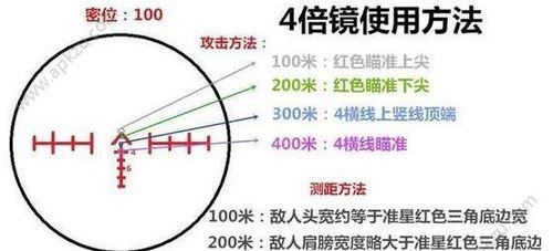 绝地求生中修车技巧有哪些？
