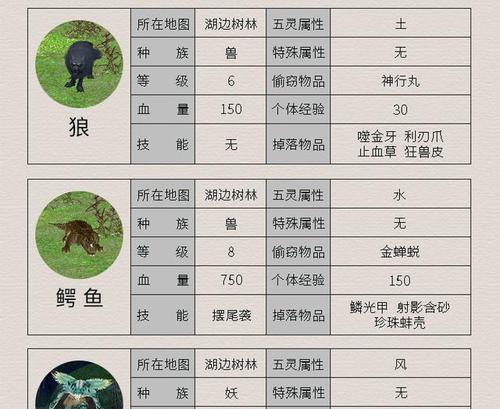 寻仙不周山去痘印的方法是什么？效果如何？
