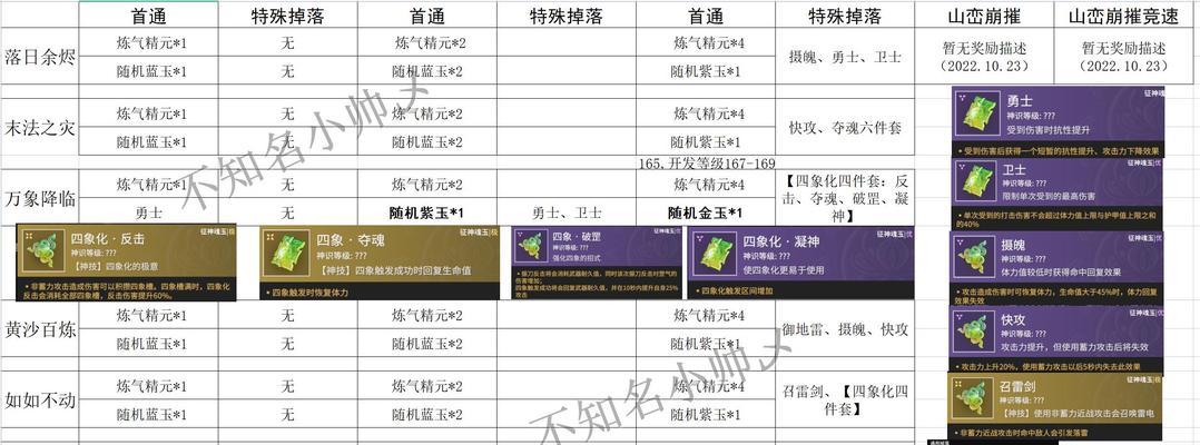 《天涯明月刀》帮派玩法全解析（探究帮派系统的深度玩法）