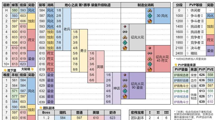 大千世界中选择爱情的任务流程及掉落装备介绍（游戏中如何选择爱情）