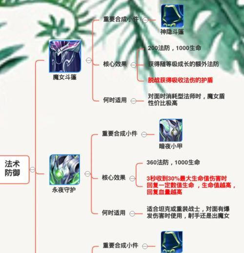 王者荣耀中如何正确索要装备？有哪些沟通技巧？