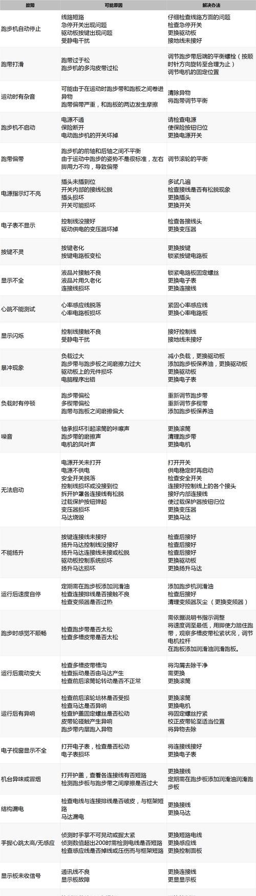 英雄联盟操作抖动的原因是什么？