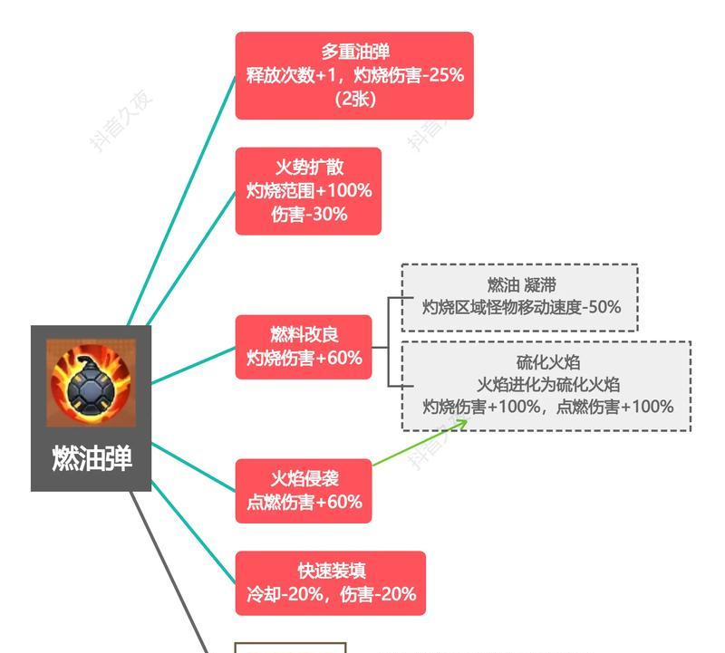 王者荣耀中合体技能的触发条件是什么？
