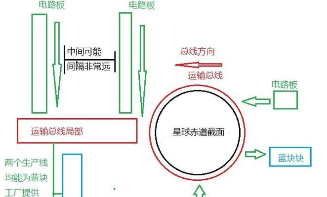 探索未知宇宙——以戴森球计划射线接收器的使用方法（解锁星际秘密）