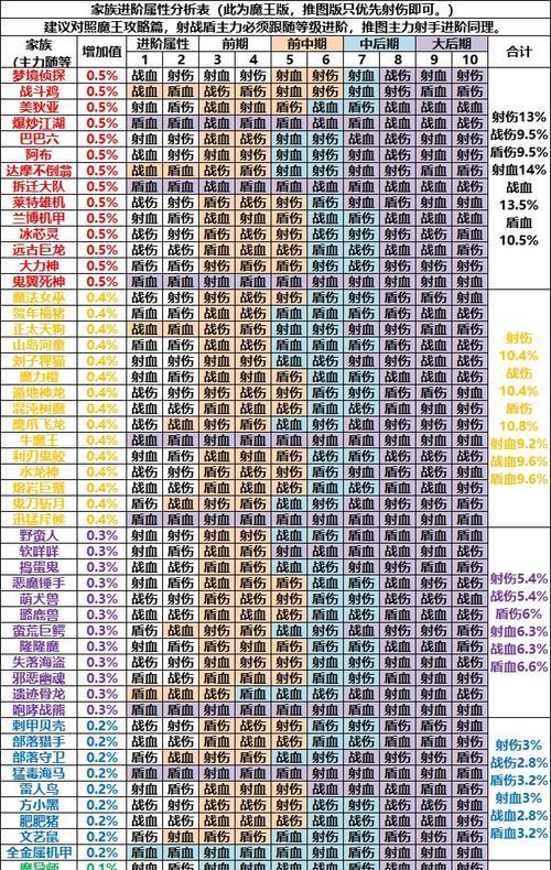 《探秘《召唤与合成2》（揭秘召唤与合成2游戏中如何快速提升角色实力）