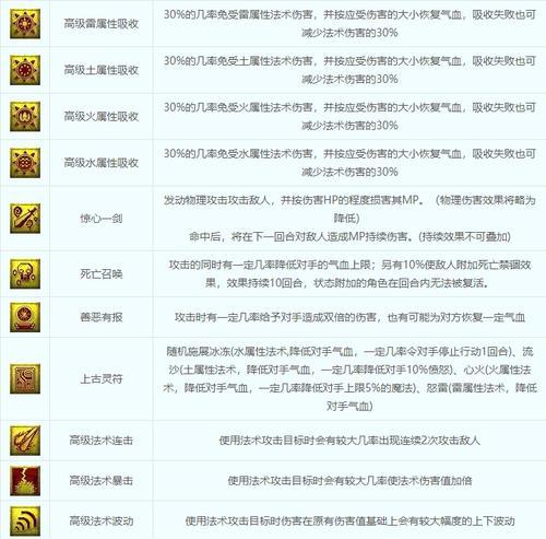 《探秘以召唤与合成2游戏中的技能书》（技能书功能详解及运用技巧）