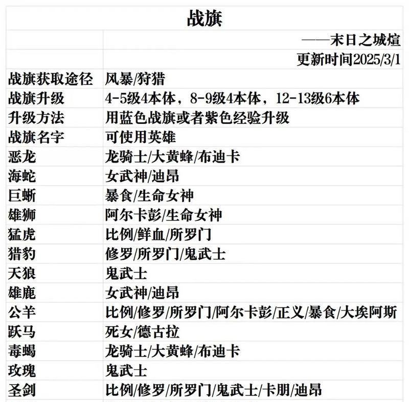 传奇霸主阵旗如何玩?玩法有哪些技巧? 传奇霸主阵旗如何玩?玩法有哪些技巧?