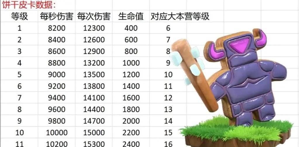 部落冲突兵种刷新技巧？如何快速刷新兵种？