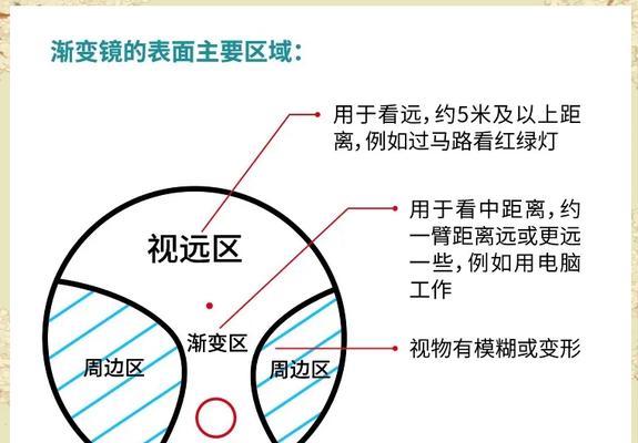 视野放大后有何优势？