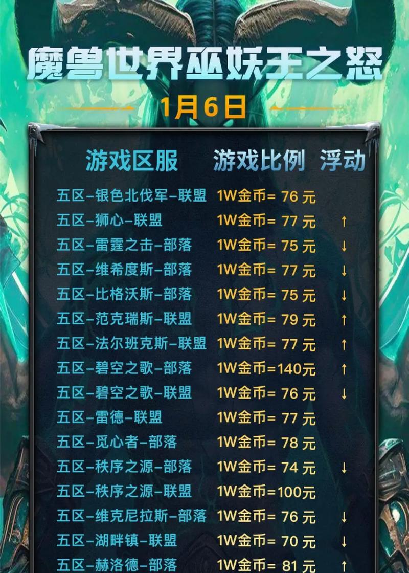 魔兽世界游戏成本高的原因是什么？