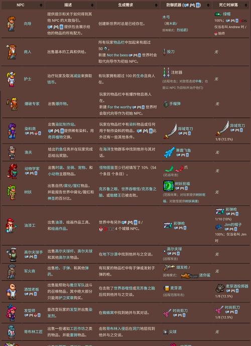 泰拉瑞亚14（探索更广阔世界的关键——传送水晶）