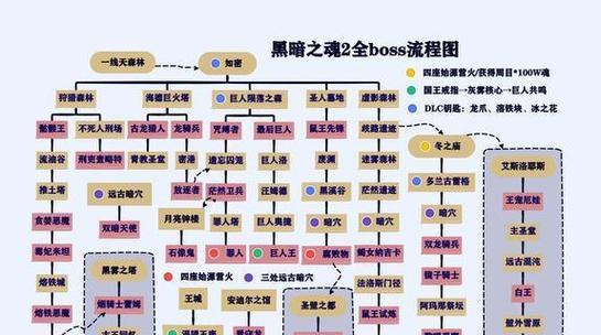 高难度BOSS打法详解，助你轻松取胜（高难度BOSS打法详解）