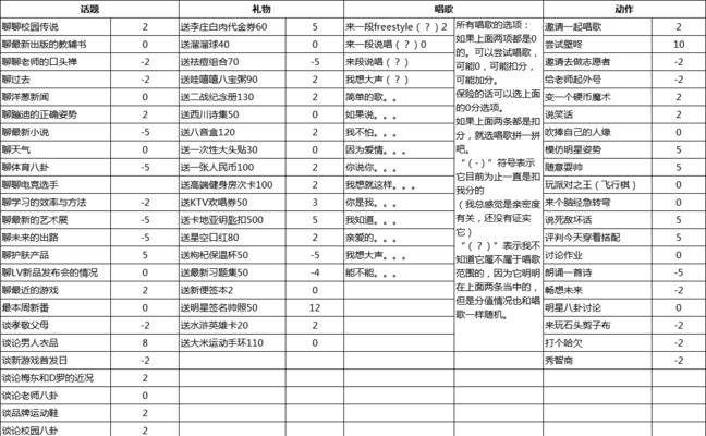揭秘中国式家长章涵之攻略(探索章涵的爱好及送礼选择) 揭秘中国式家长章涵之攻略(探索章涵的爱好及送礼选择)