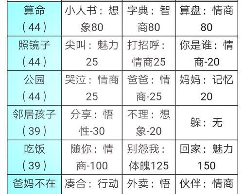 揭秘中国式家长章涵之攻略(探索章涵的爱好及送礼选择) 揭秘中国式家长章涵之攻略(探索章涵的爱好及送礼选择)