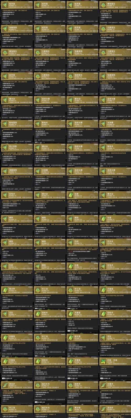 自由战争全奖励获得条件详解（游戏攻略）