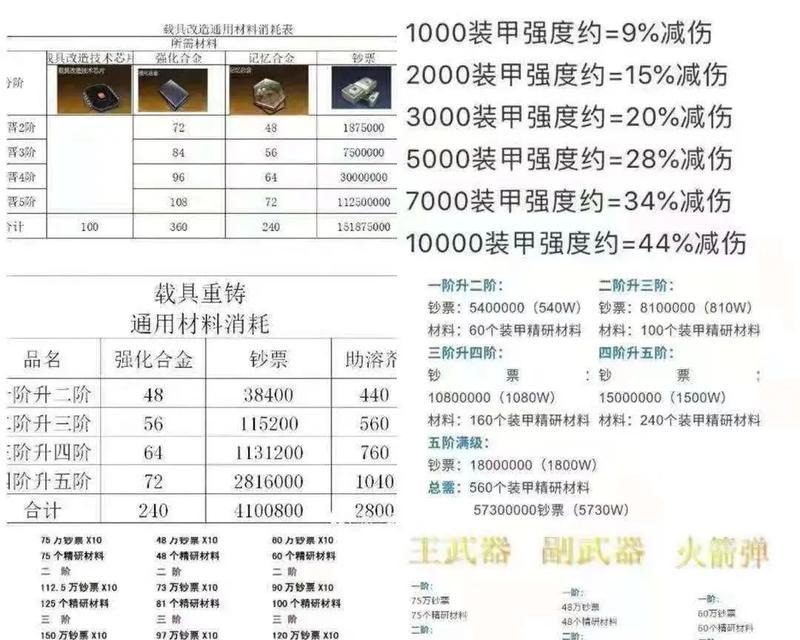 自由战争(掌握武器改良技巧) 自由战争(掌握武器改良技巧)