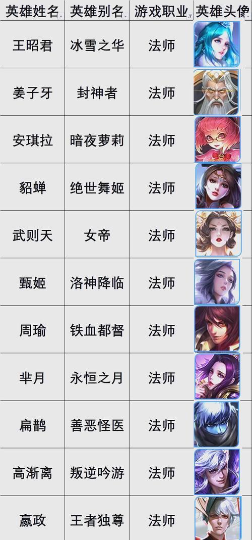 《自由之战》法师英雄攻略(打造不可阻挡的法系英雄) 《自由之战》法师英雄攻略(打造不可阻挡的法系英雄)