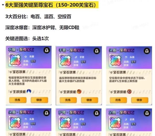 元气骑士之毒宝石搭配大揭秘（游戏中毒宝石的用途及搭配技巧）