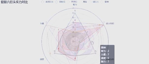 如何提升超级英雄的战力（以游戏为主的超级英雄战力提升攻略）