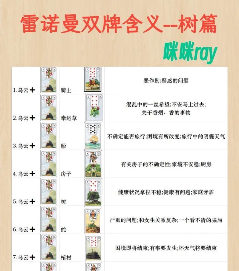 《财富大作战卡牌对决斗技巧揭秘》（助你成为卡牌对决的终极玩家）